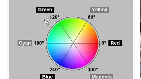 Color Wheel